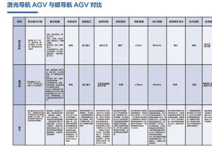 走進依諾瑪AGV，改變倉庫運營效率